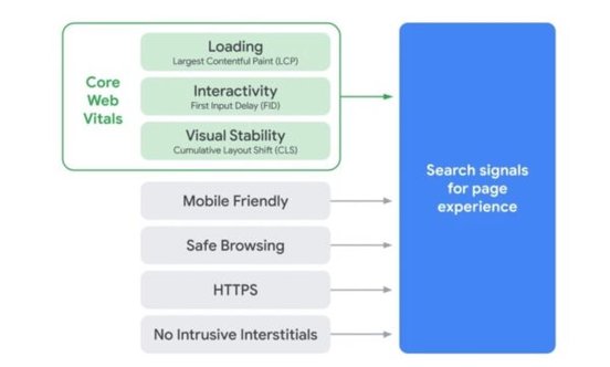 Screenshot der für Google wichtigen Ranking-Faktoren